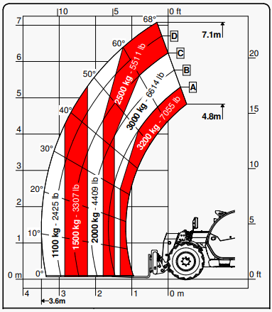 Stivuitor Telescopic Faresin 7.32C  (FS) Classic 55V de vanzare