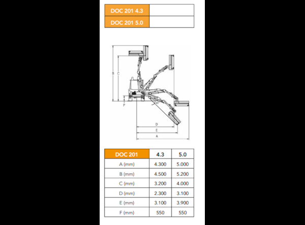 Brat tocator Femac DOC 201 5.0 - tractor compact 50-70 CP de vanzare